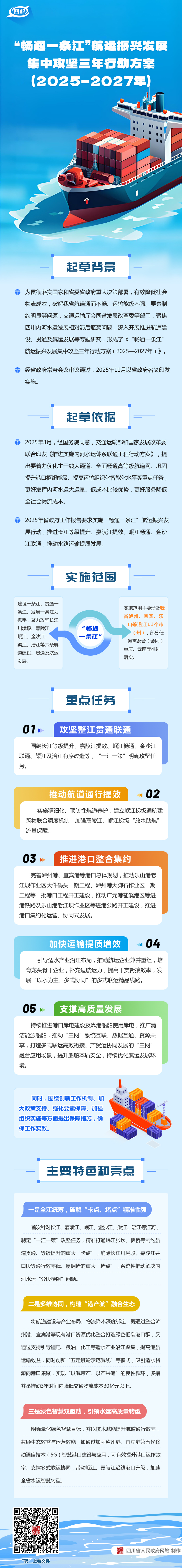 图解：四川省人民政府关于印发《“畅通一条江”航运振兴发展集中攻坚
三年行动方案（2025—2027年）》的通知「相关图片」