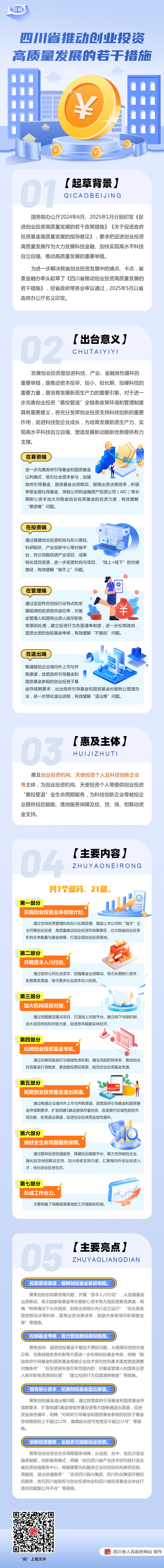 图解：四川省推动创业投资高质量发展的若干措施「相关图片」